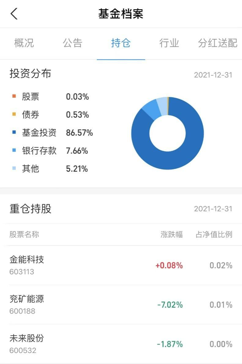 6万怎么理财(6万块怎么理财)