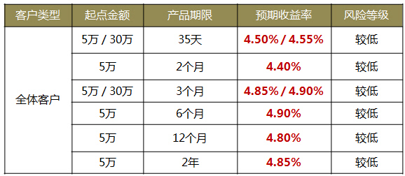 申购理财产品(申购理财产品会计分录)