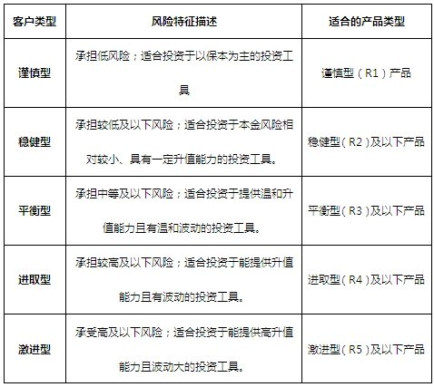 理财产品到期日(理财产品到期日是什么意思)