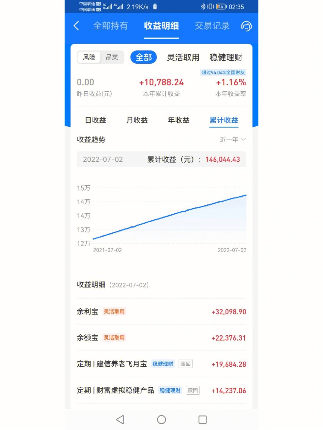 100理财一年收益多少(100元理财一年多少收益)