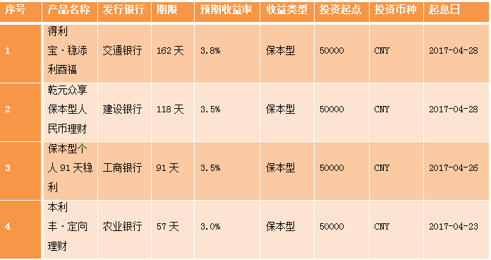 稳添利理财(稳添利是什么理财)