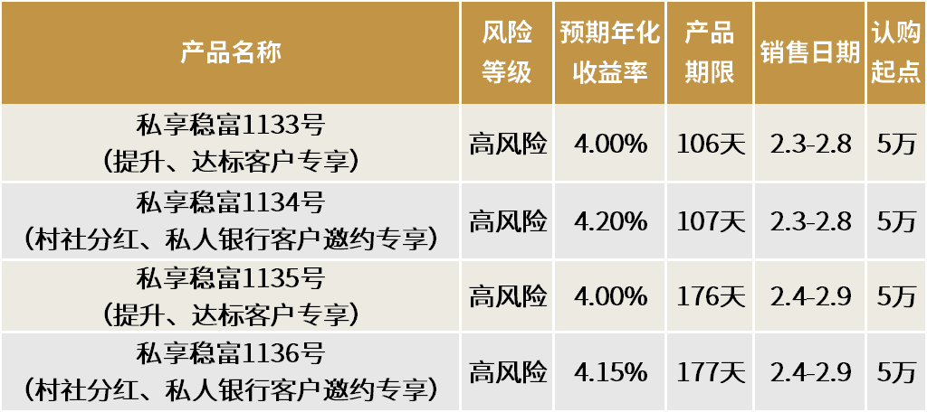 理财产品投向(理财产品投向包括企业债权资产的理财产品)