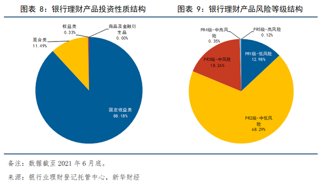 理财产品投向(理财产品投向包括企业债权资产的理财产品)