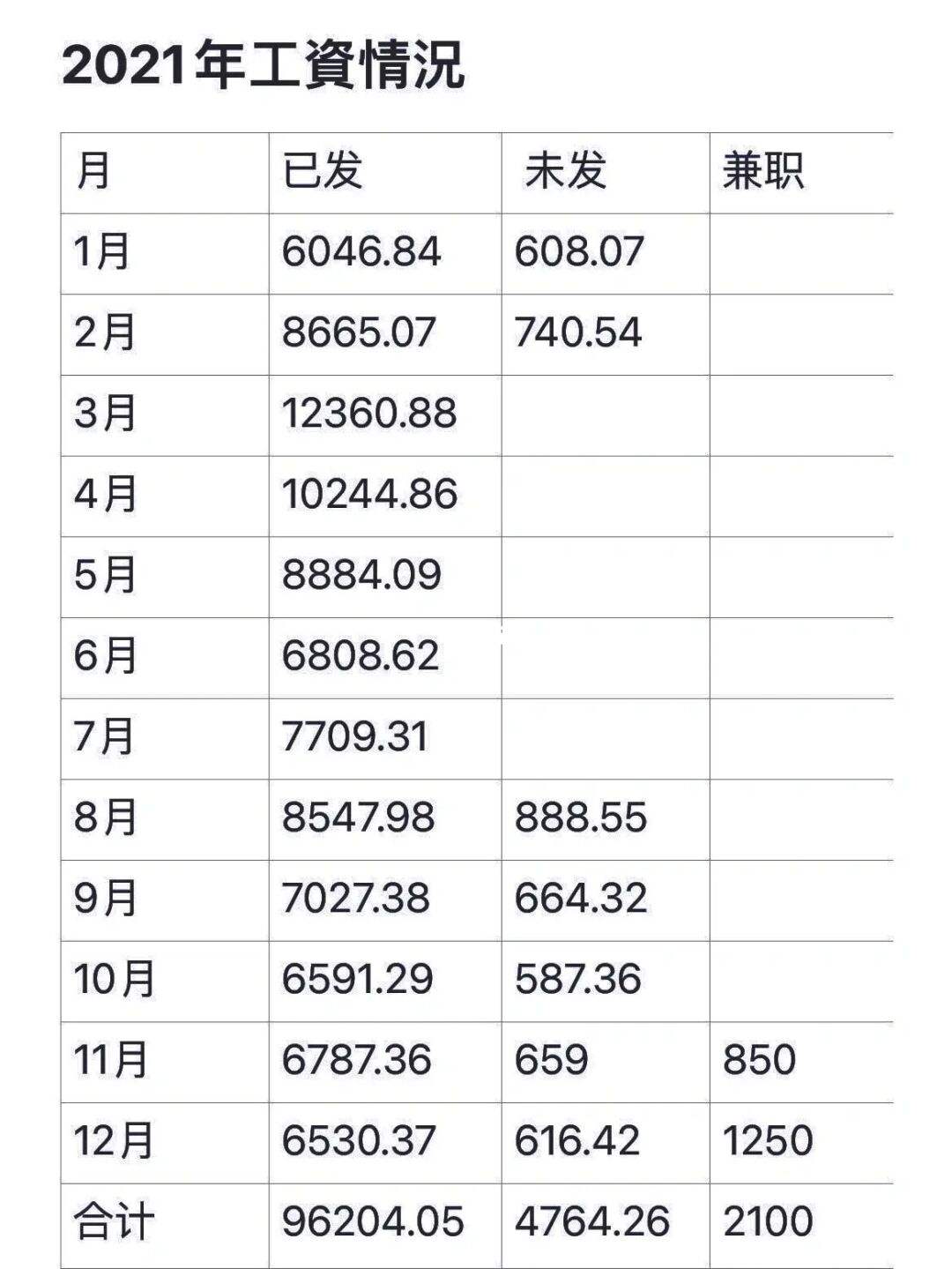 三十万理财(三十万理财投资被骗后续)