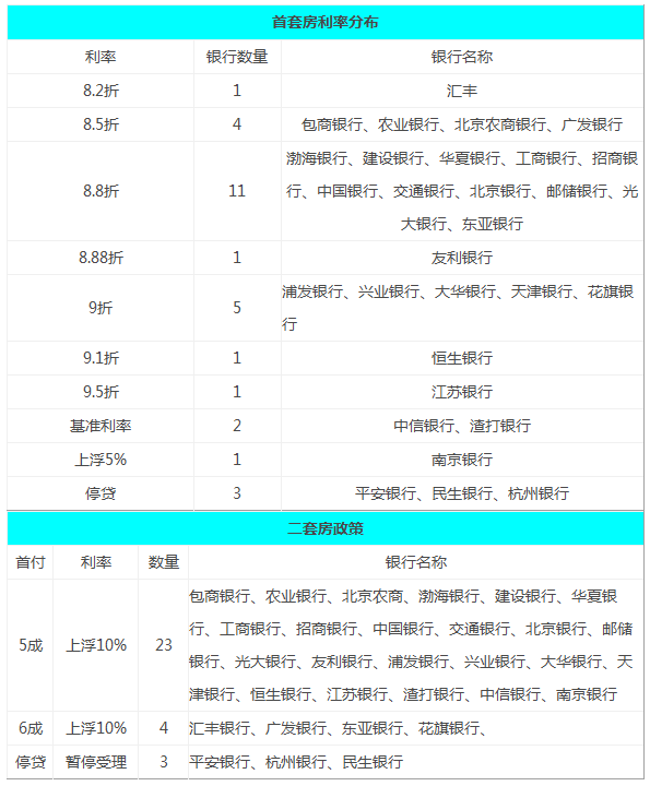 北京银行理财怎么样(北京银行理财怎么样?)