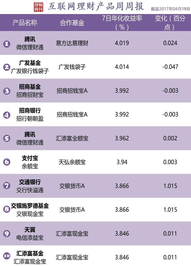 理财买哪个银行好(买理财产品哪个银行好)