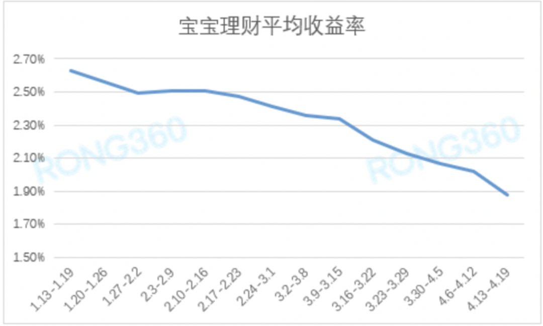 哪种理财产品收益高(哪种理财产品收益高一点)