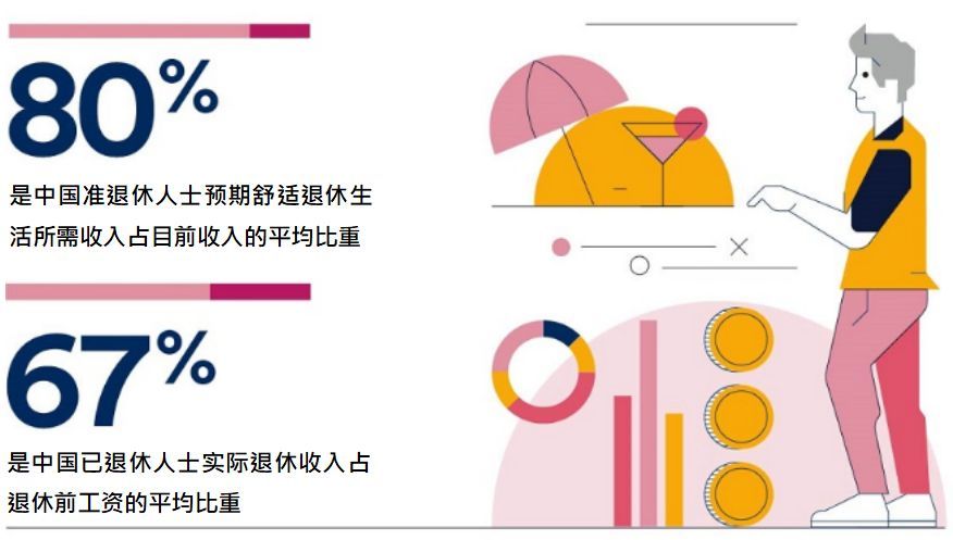 退休理财计划(退休个人理财规划方案)