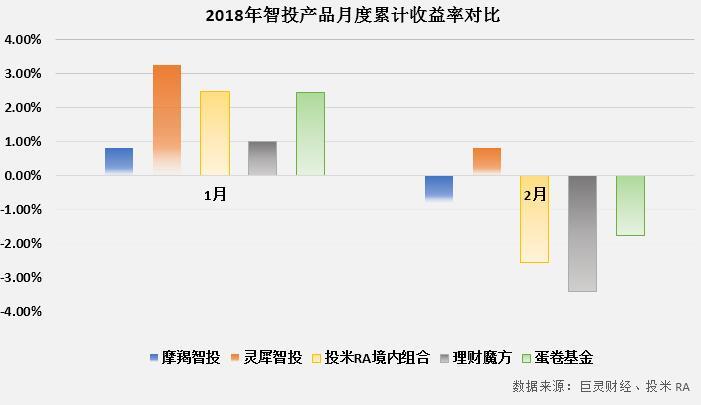 投米网理财(投米网官方网站)