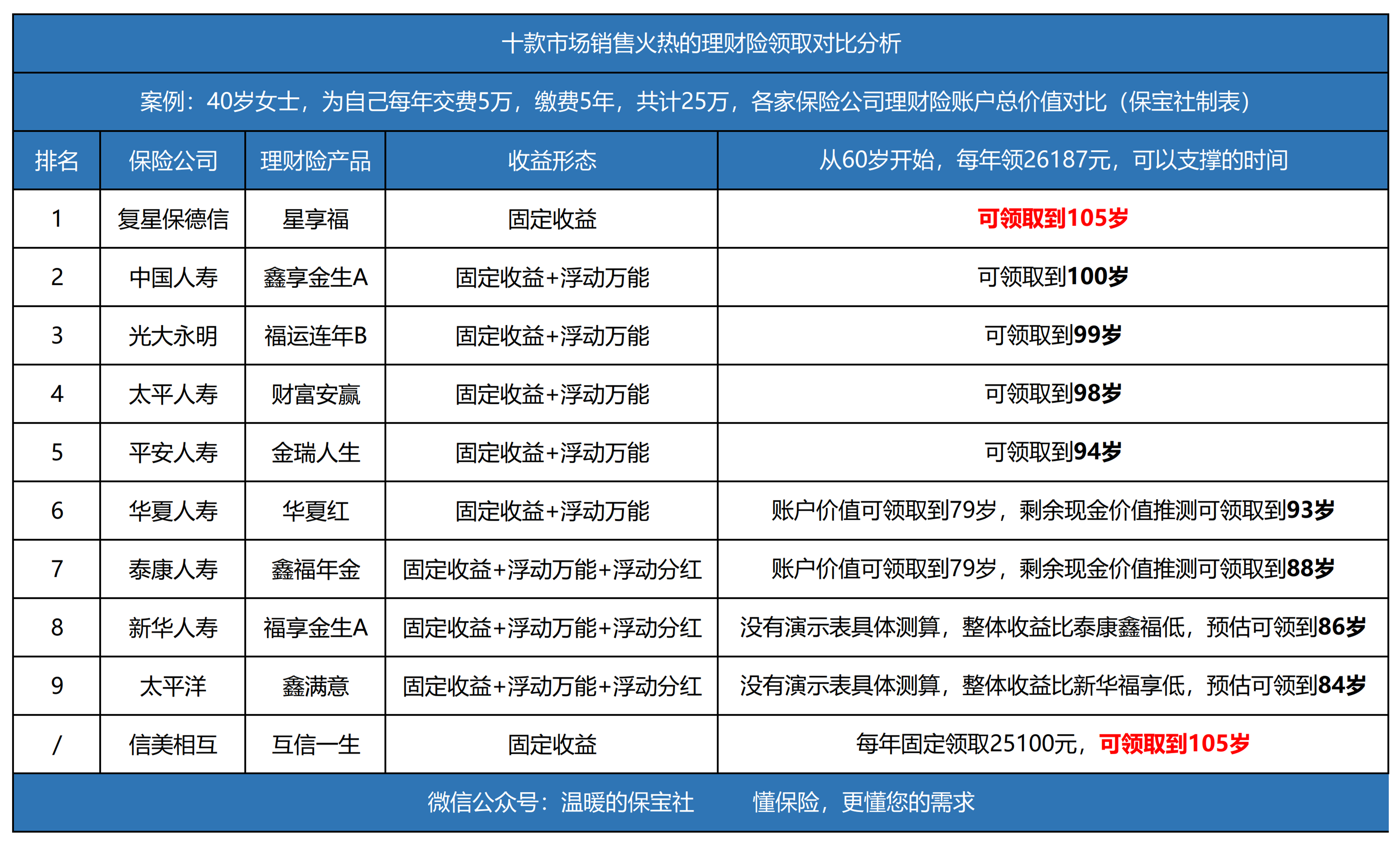 40岁如何理财(40岁如何理财能做到老有所养)