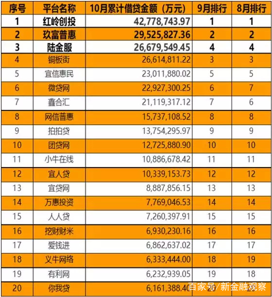 网信理财p2p(网信理财吧 百度贴吧)