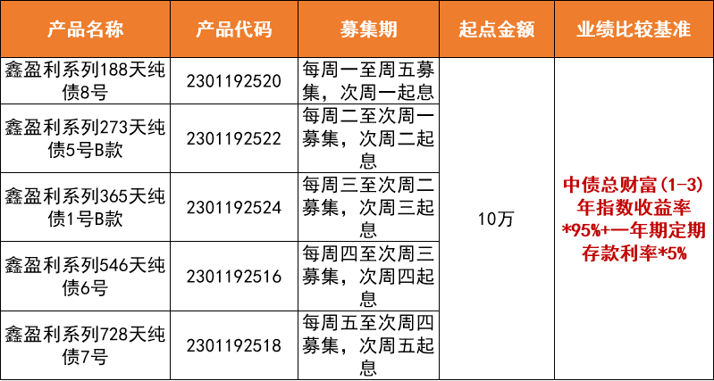 银行理财保本保息吗(银行理财保本的都是多少利息)