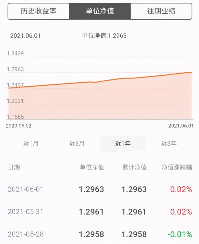 6万怎么理财(6万怎么理财回报高)