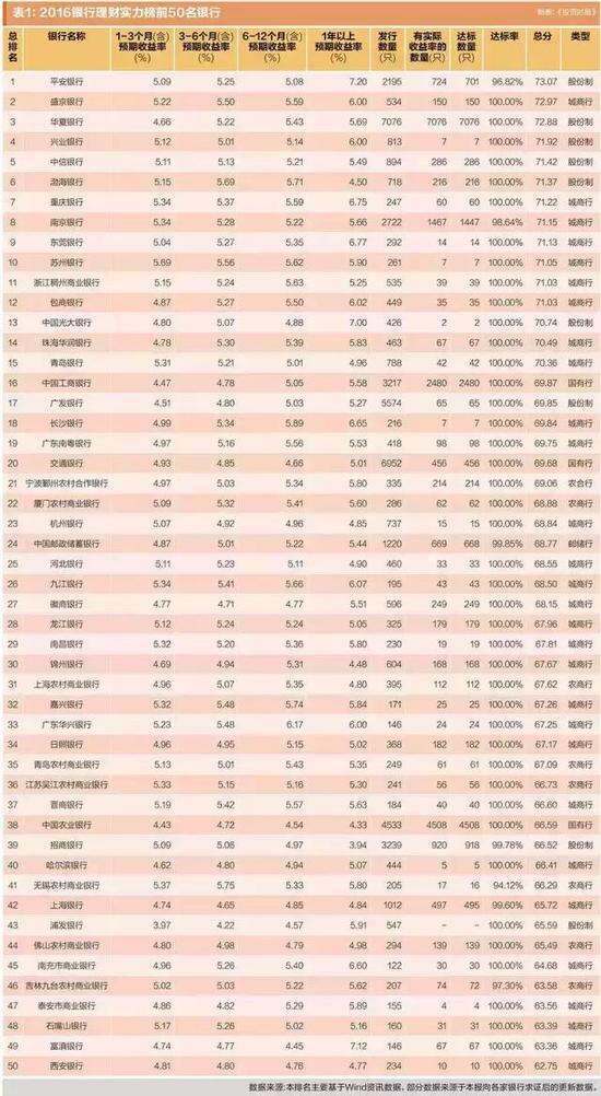各银行理财产品比较(银行理财产品比较基准是什么意思)