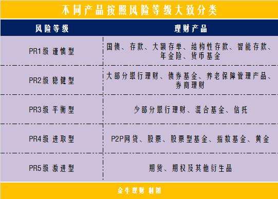 各银行理财产品比较(银行理财产品比较基准是什么意思)