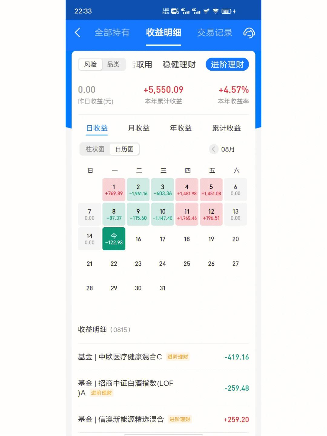 哪个理财平台收益高(什么理财平台收益高又安全)