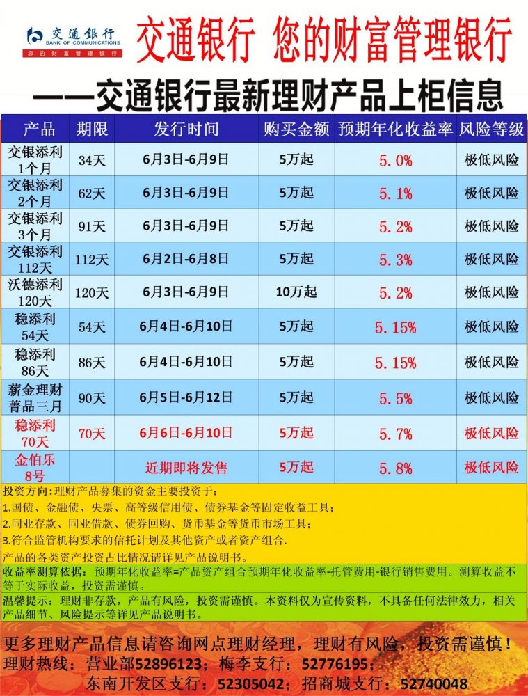 买理财哪个银行好(买理财哪家银行比较好)