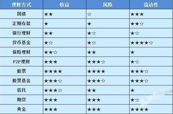 最好的理财产品排行(最安全的理财产品排行)