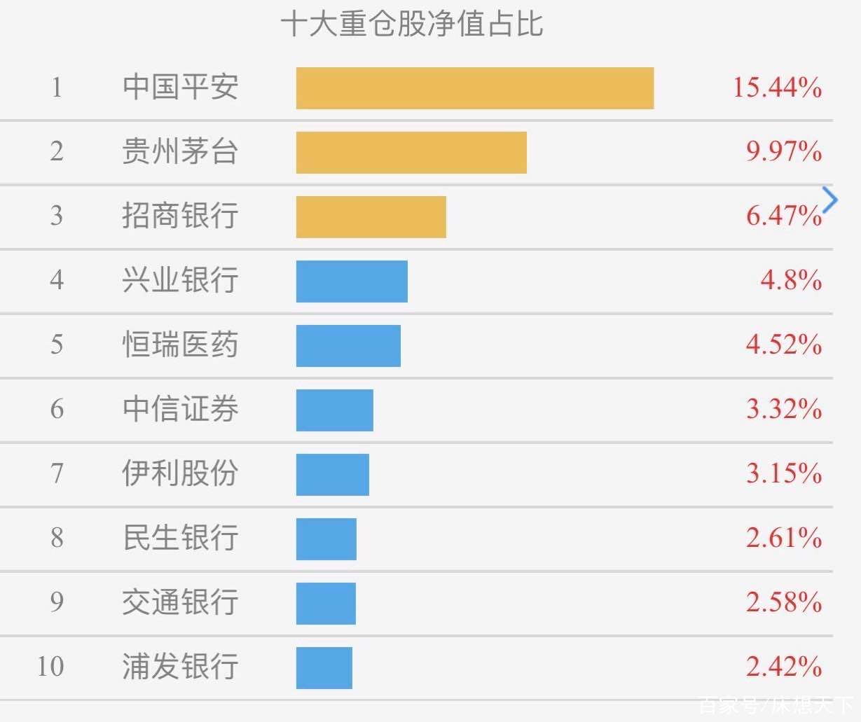最新理财平台(2020理财平台)