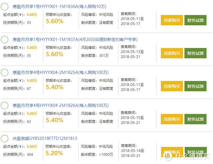 5万起理财(五万做理财一个月收益多少)