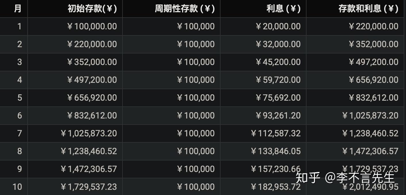 100万买理财(100万买理财产品一年收益多少钱)