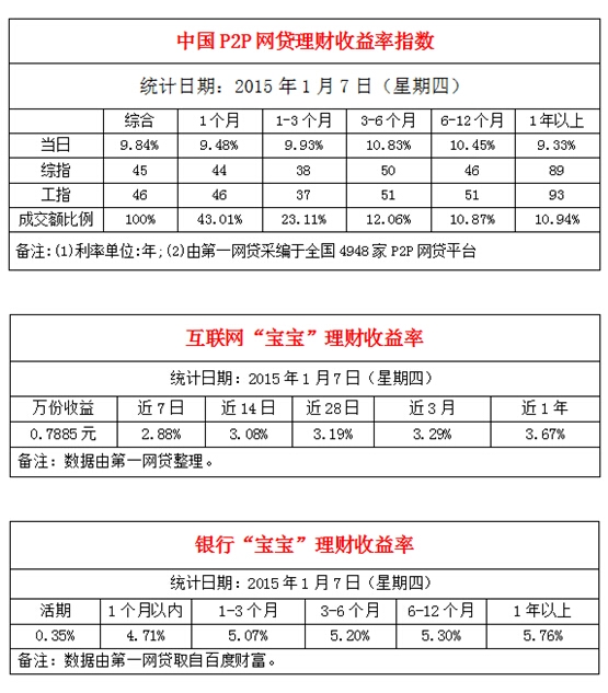 7月银行理财(2022年银行理财)
