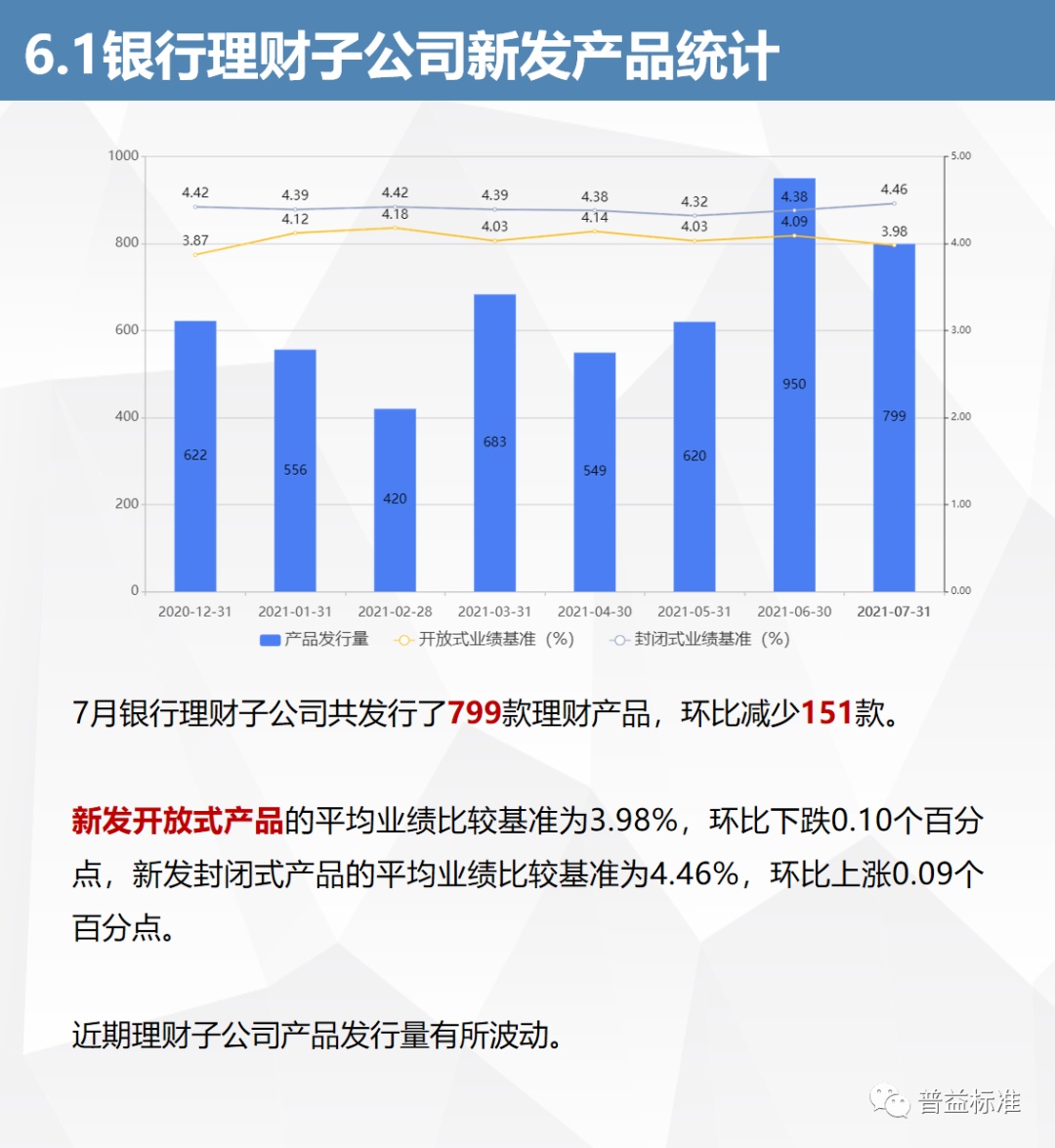 7月银行理财(2022年银行理财)