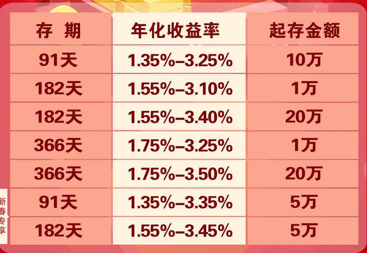投资短期理财产品(如何买理财产品短期的)