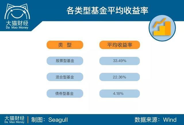 理财通的定投(理财通的定投怎么关闭)
