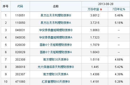 包含招商银行理财产品怎么样的词条