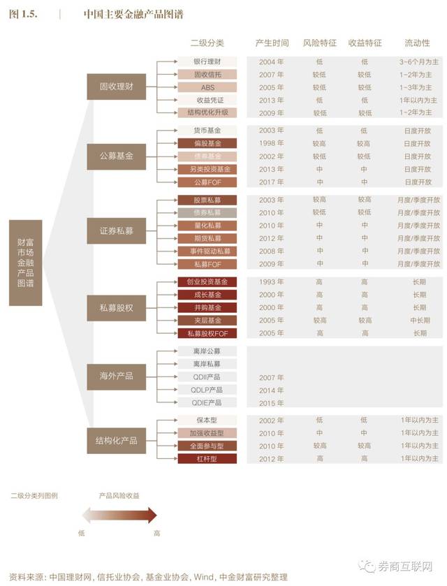 大众理财尔雅答案(大众理财的理论与操作技术)