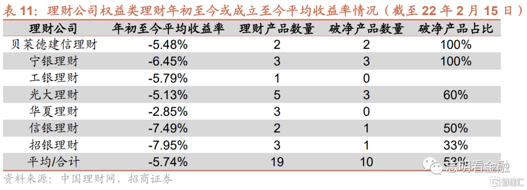 2年理财产品(理财产品2年是否太长了)