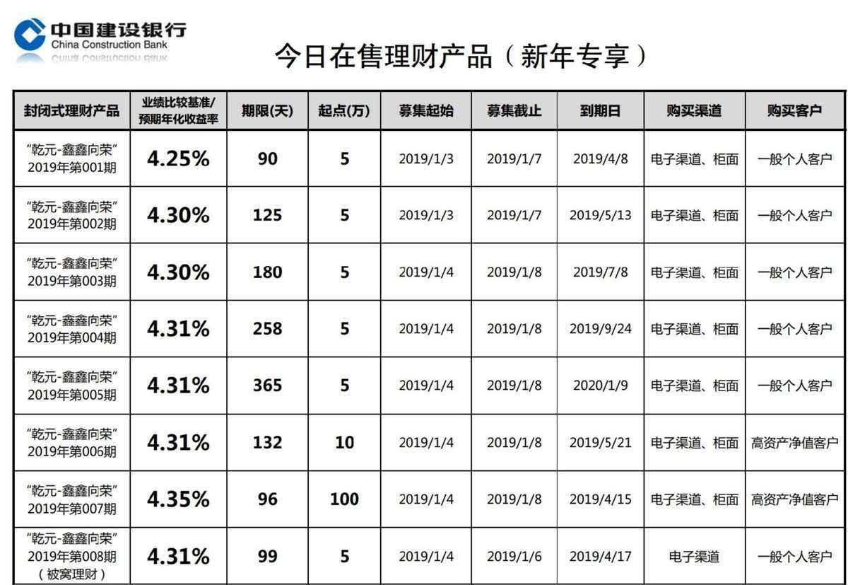 2年理财产品(理财产品2年是否太长了)
