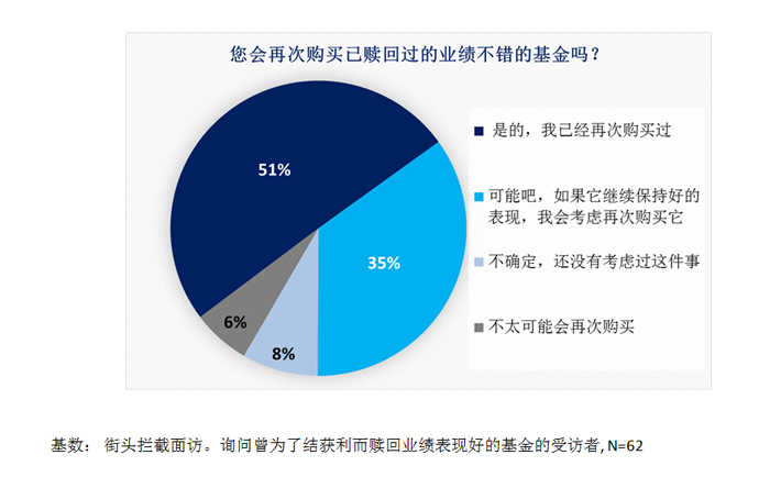 投资理财比例(投资理财比例法则是什么)