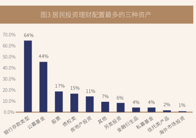 投资理财比例(投资理财比例法则是什么)