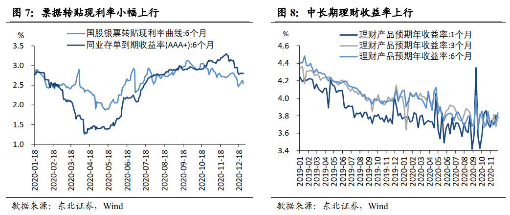 国债理财利率是多少(2020年国债利率会涨了)