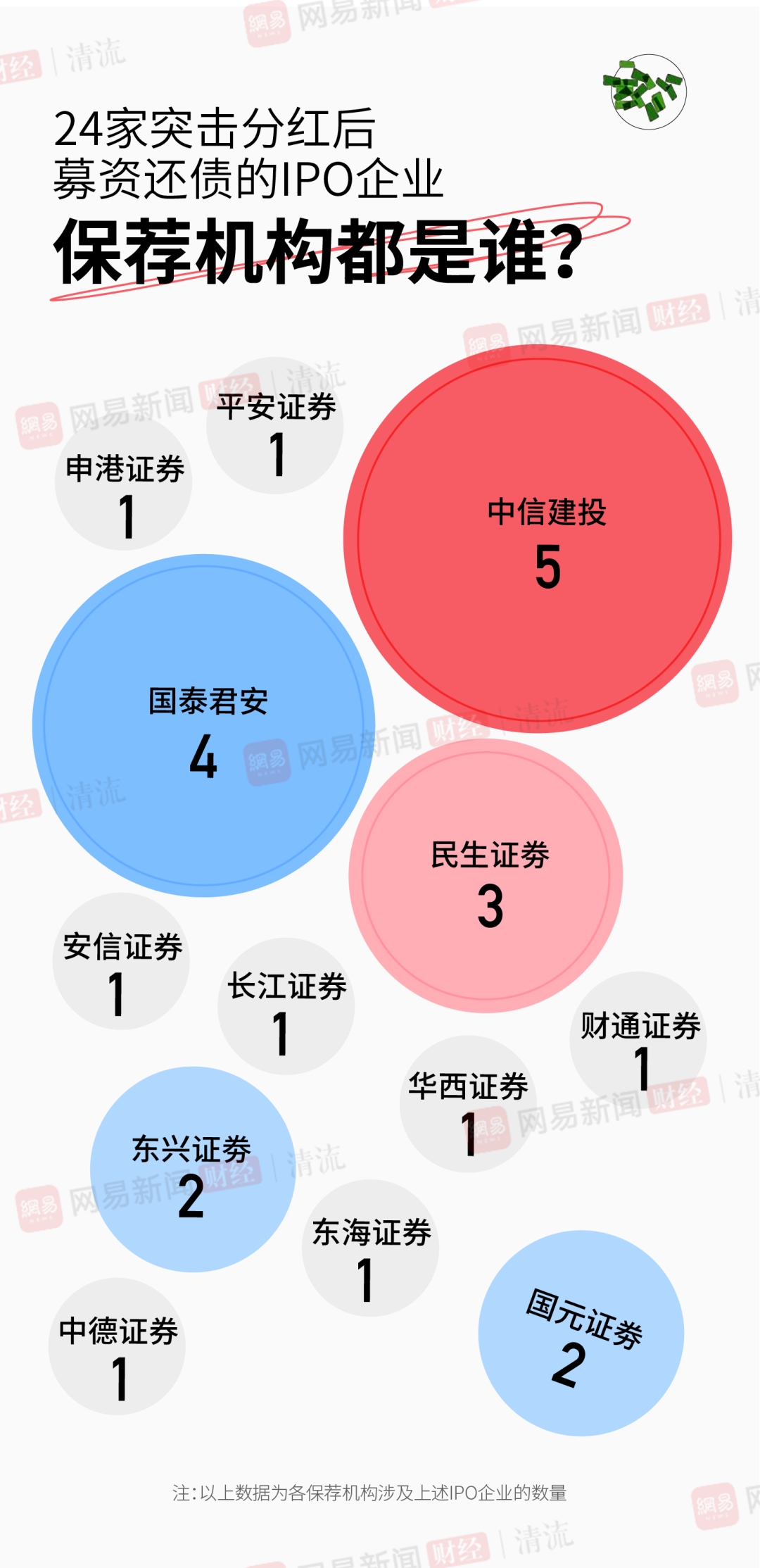 理财世家(理财大世界)