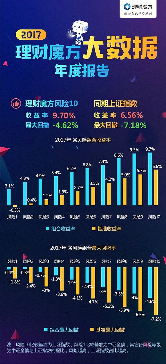 理财魔方如何(理财魔方如何赎回资金)