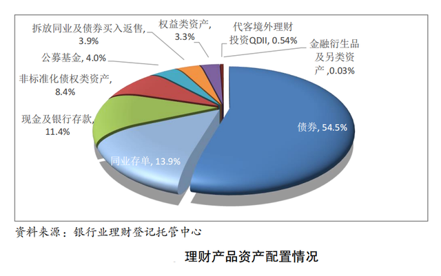同业理财产品(同业理财产品销售业务不得将什么作为唯一考核标准)