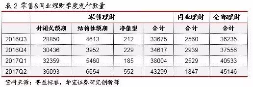 标准理财产品(理财产品的标的)