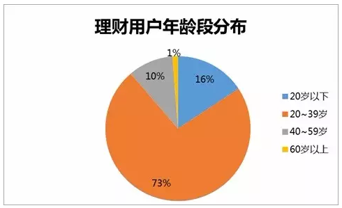 途牛理财(途牛商旅app)