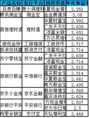 最好的理财产品排行(最好的理财方式18种)
