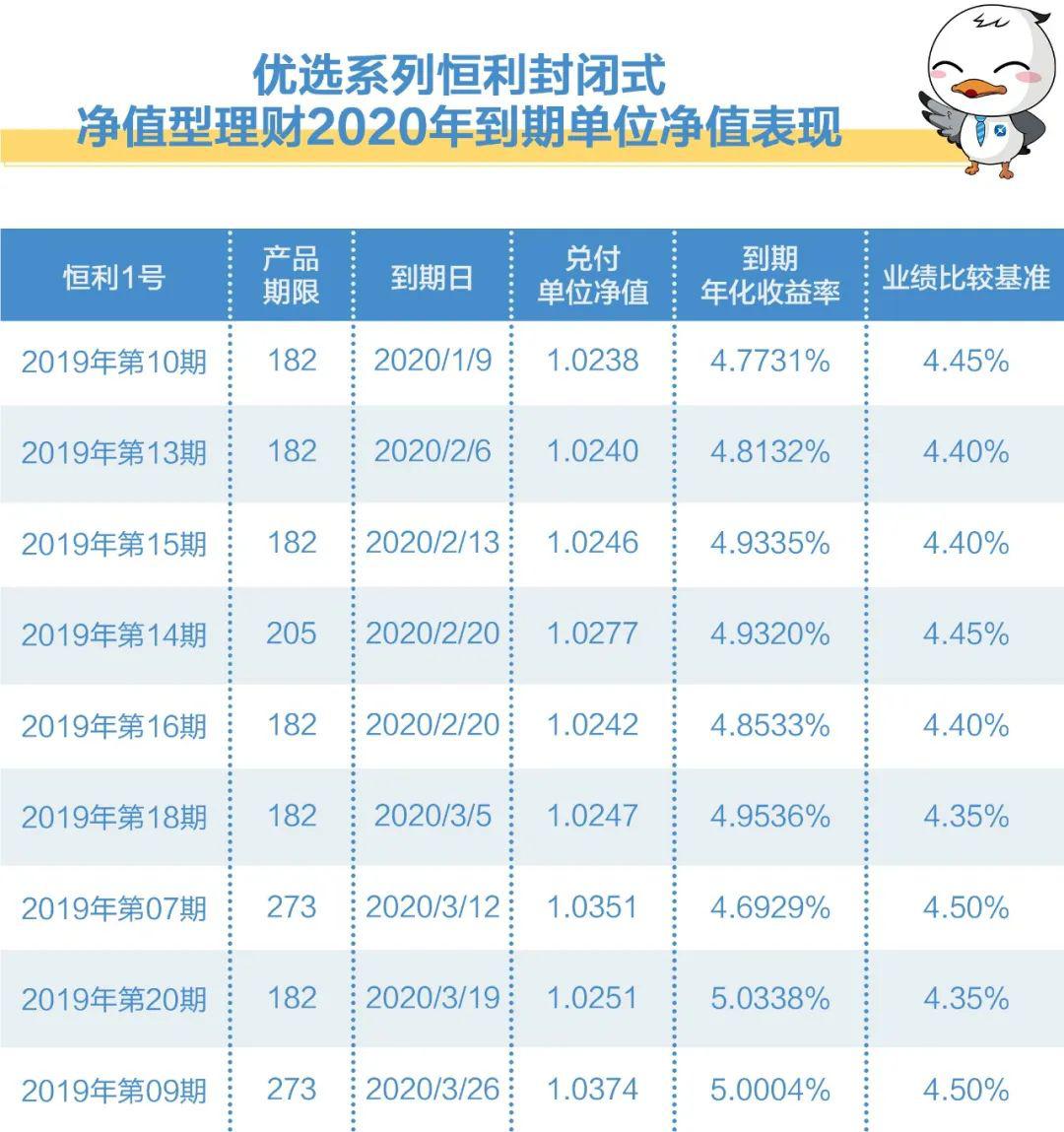 2年理财产品(理财两年安全吗)