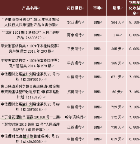 2年理财产品(理财两年安全吗)
