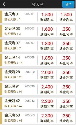 国信金理财(国信理财顾问怎么样)