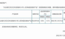 稳添利理财(稳健投资理财)