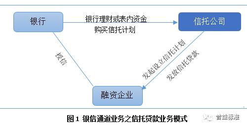 银信合作理财(银信理财是什么)