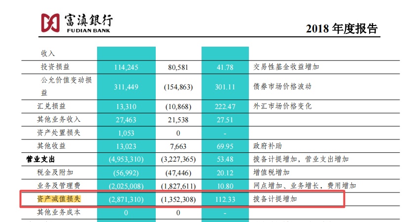 富滇银行理财(富滇银行理财到期后几天到账)