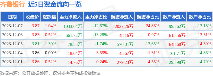 齐鲁银行理财产品(齐鲁银行理财产品在售)