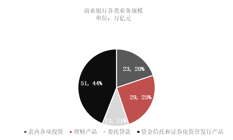 影子理财(影子银行理财产品有什么)